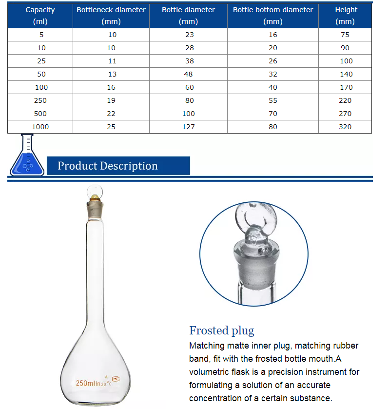 Laboratory Measuring Volumetric Glass Flask from China manufacturer ...